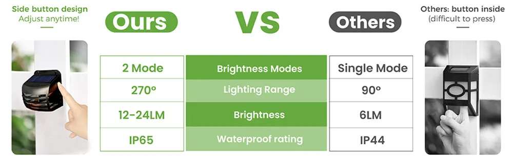 Description Picture 2 of item4PCS LED Solar Wall Lamp Outdoor Waterproof Grille Luminous Lighting Garden Decoration Solar Lights Stairs Fence Sunlight Light