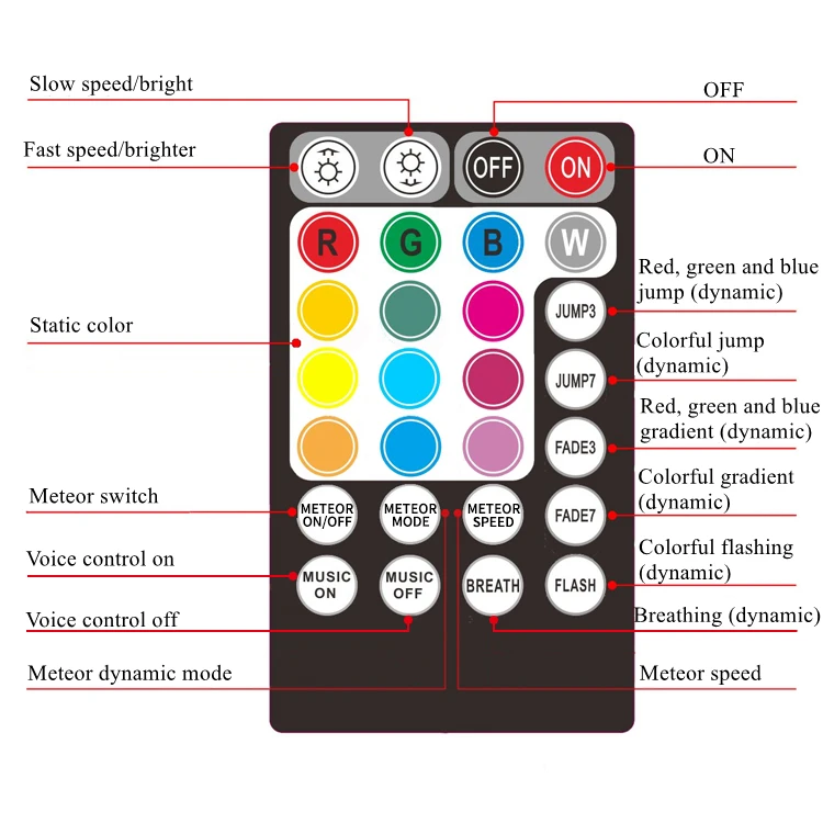 Fiber Optic Lamp Led Ambient Light 18 Holes 9W App Smart phone Meteor shooting star Led Light Engine Driver&2 Heads Voice Remote controlled Car Roof Twinkle Source fiber optic lamp led ambient light