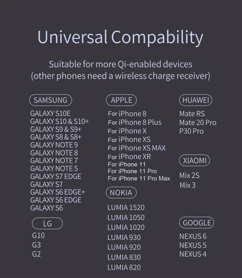 Двойное Беспроводное зарядное устройство Qi для samsung S10 S9 Note 10 iPhone 11 Pro XS Max Xr X huawei 15 Вт быстрая Беспроводная зарядная док-станция