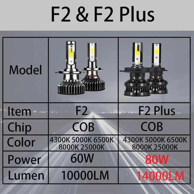 YHKOMS 80W 14000LM Car Haedlight H4 H7 H1 LED H8 H9 H11 4300K 5000K 6500K 8000K 25000K Auto fog Light 80W 16000LM 12V LED Bulb 2