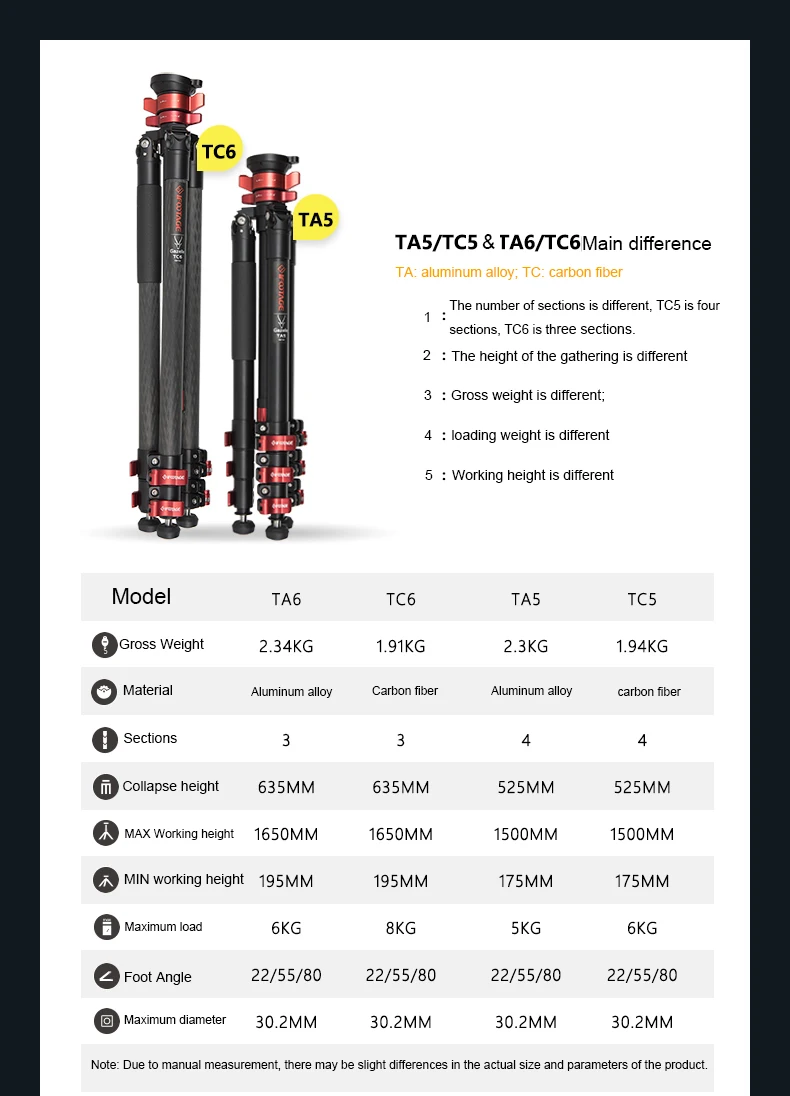 Ifootings gazel series TA5& TC5& TA6& TC6 Профессиональный дорожный штатив из углеродного волокна видео штатив добавить K5 головка для SONY CANON DSLR