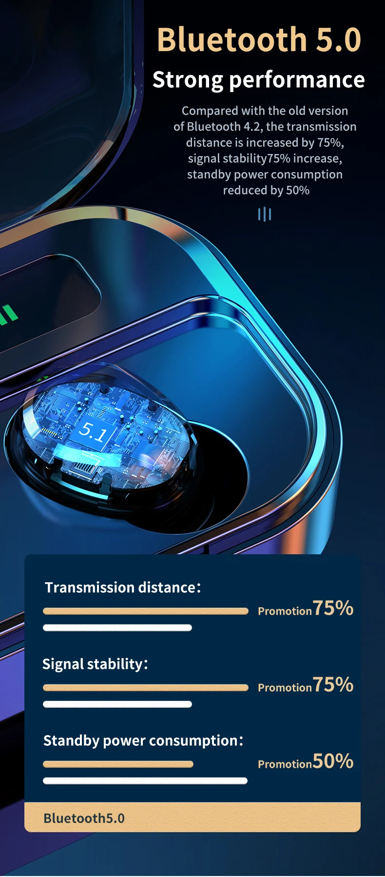 Bluetooth наушники настоящие беспроводные наушники 5,0 TWS наушники-вкладыши IPX7 Водонепроницаемая мини-гарнитура 6D стерео звук спортивный наушник