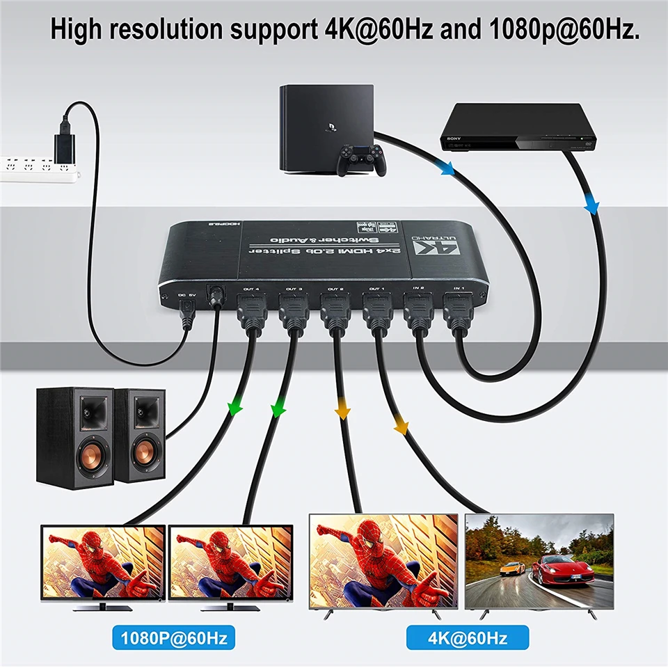 2020 4K 60Hz HDMI 2 0 переключатель дистанционного управления 2x2 HDR аудио экстрактор с ИК