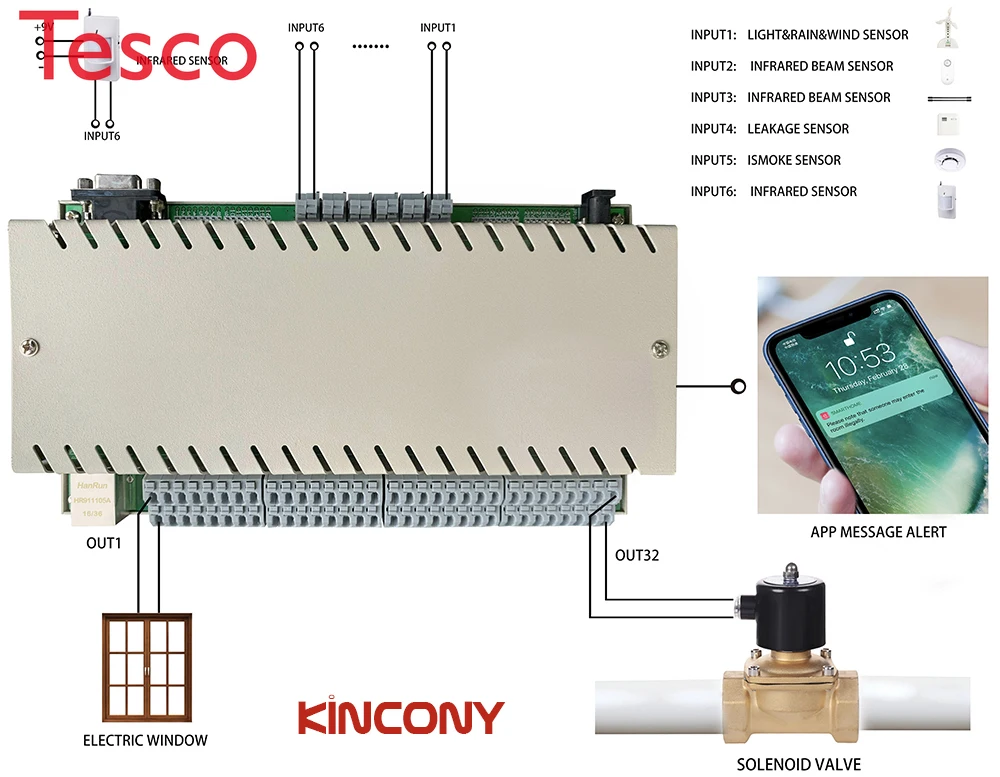 

32 Gang Board Ethernet Switch TCP IP APP/PC Remote Control on off Switch curtain Controller Remote