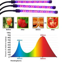 Лампа для растений, овощи, крытый свет, полосы, цветок, растения, рост, свет, экологичный USB гидропонный светодиодный осветительный прибор