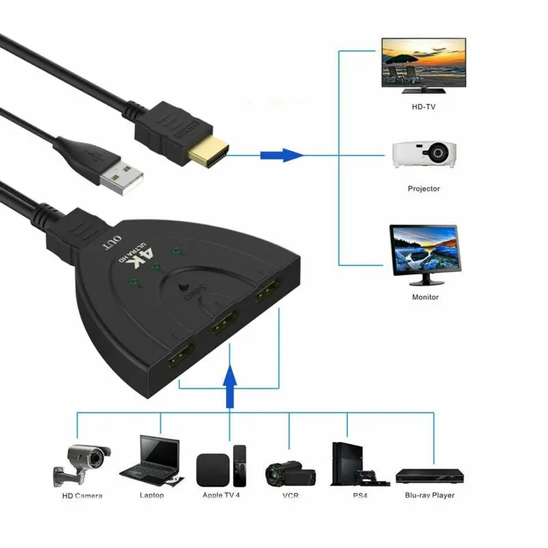 Full HD HDMI сплиттер 1X3 репитер усилитель 3D 1080p 4K переключатель коробка 1 в 3 выхода