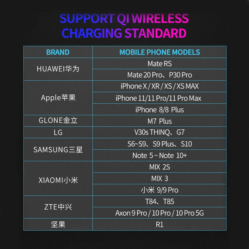 15 Вт Беспроводное зарядное устройство для iPhone 11 Pro Max X XS Max XR быстрое зарядное устройство USB беспроводной зарядный коврик для samsung Galaxy Note 10 Plus