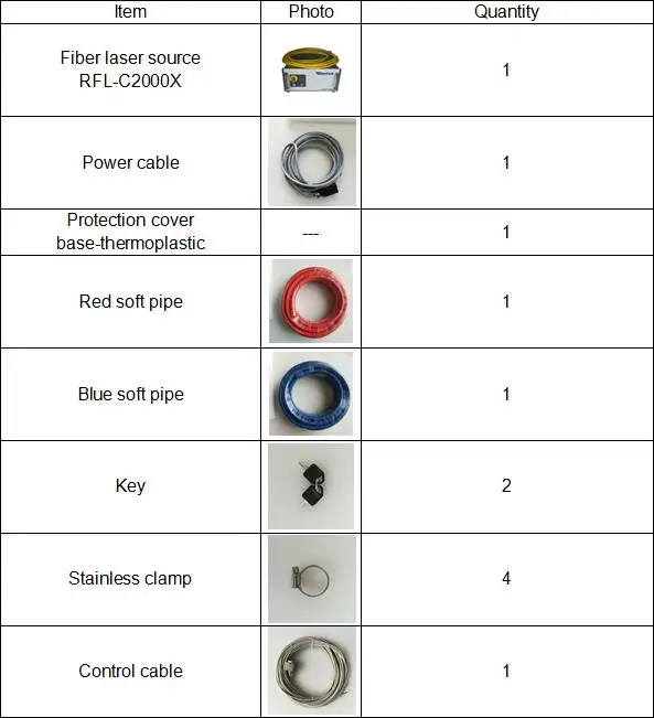 Item list