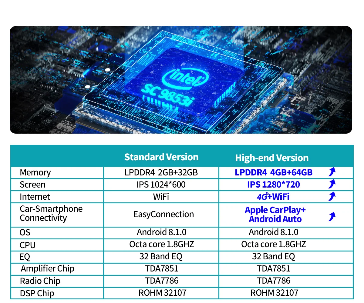 Радуясь HD 9 ''головное устройство Android 8,1 1 din Автомобильный мультимедийный dvd-плеер gps авто радио для TOYOTA Corolla E120 e 120 wifi стерео