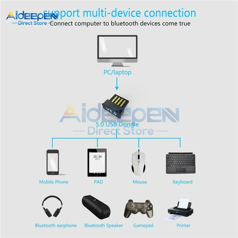 DC 5V беспроводной USB Bluetooth 5,0 адаптер компьютерный аудио музыкальный приемник Bluetooth передатчик для телевизора ПК ноутбук клавиатура мышь