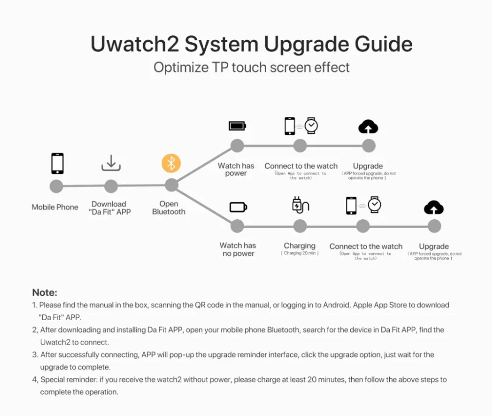 Новая мода Uwatch2 Смарт-часы для Andriod, IOS 1,3 дюймов полный сенсорный экран IP67 25 дней в режиме ожидания 7 спортивных режимов полный металлический корпус