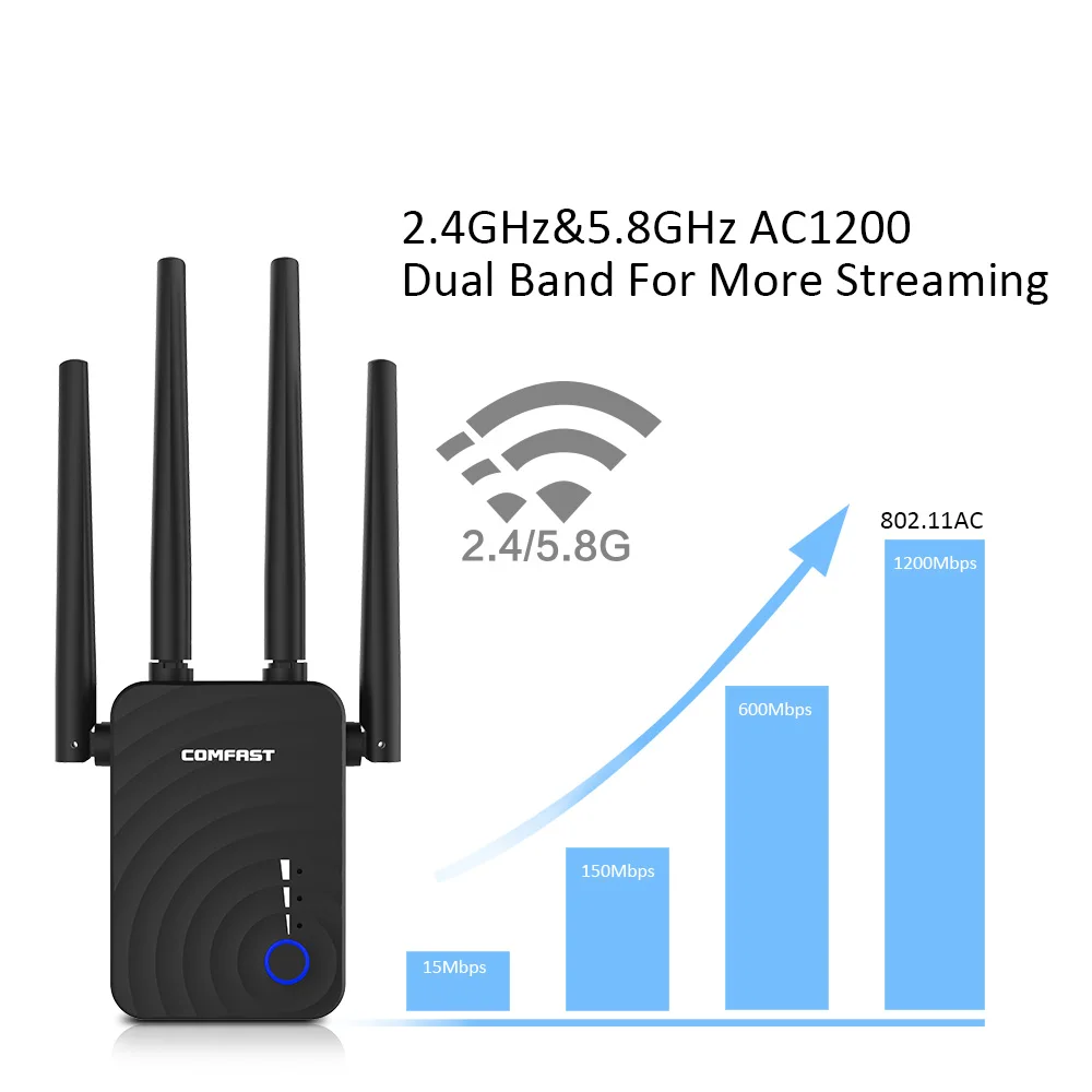 

1200Mbps Dual Band AC Wireless 2.4G / 5G Wifi Repeater 4 High Antennas Bridge Router Signal Amplifier Wired Access Point router