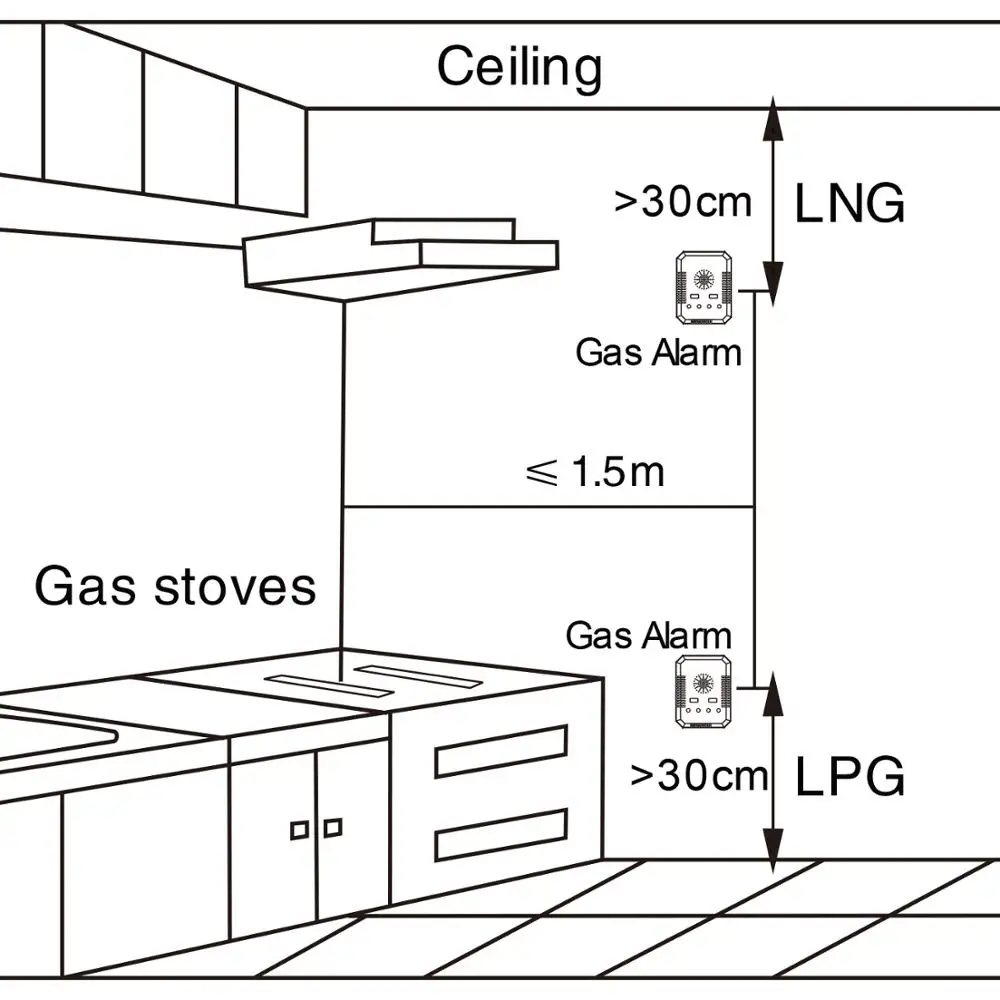 detector gas combustivel monoxido 02
