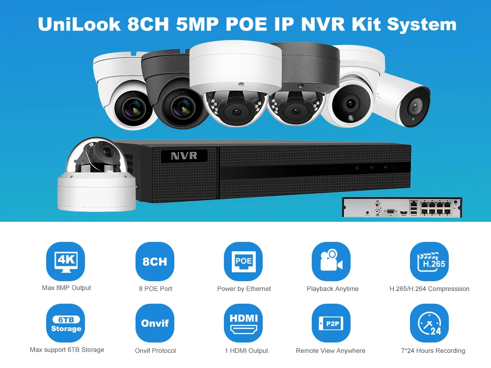 8CH 5MP