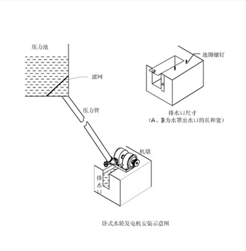 Low Speed 1000w 220V Hydroelectric Generator 2