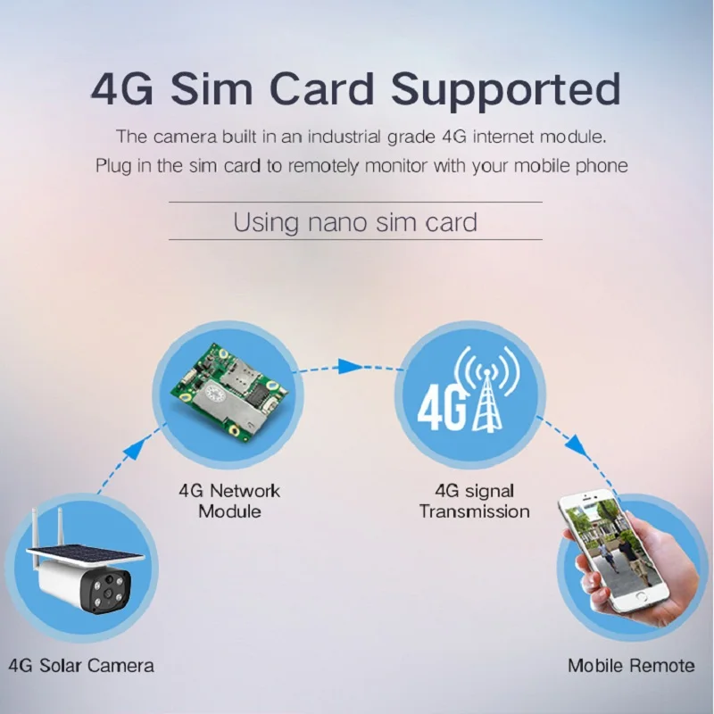 Водонепроницаемая IP камера на солнечной батарее IP67 4G/Wi Fi HD cmos датчик ночного