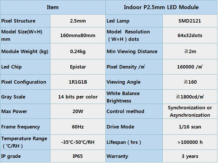 High Resolution HD P2.5mm Indoor Led Module 160x80mm 64x32pixel, Advertising TV Display Led Screen For Video Show