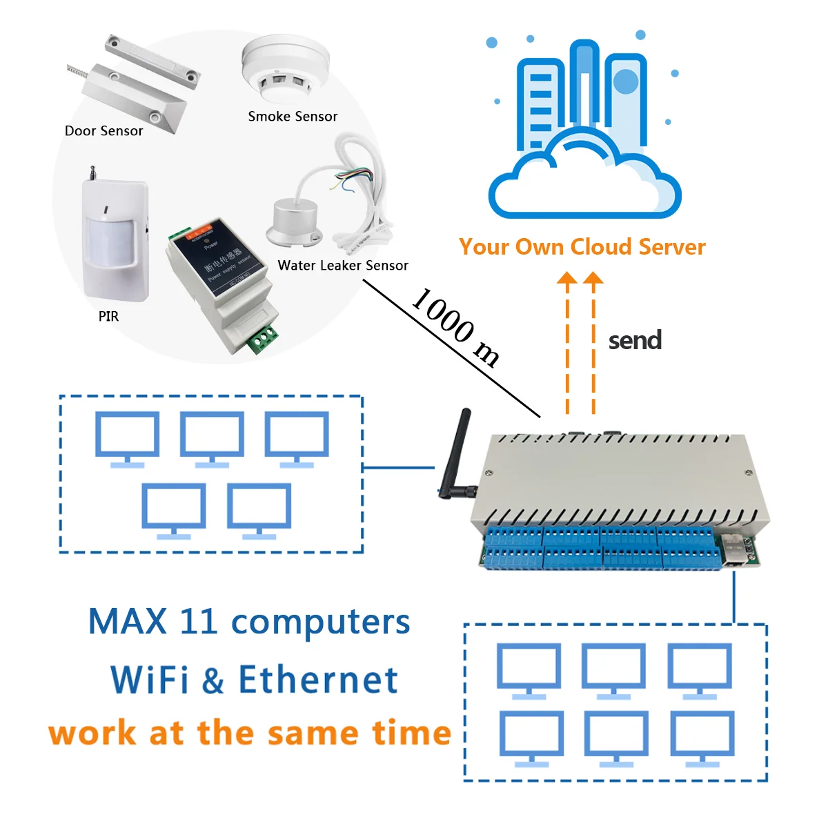 ethernet and wifi at the same time ethernet and wifi at the same time
