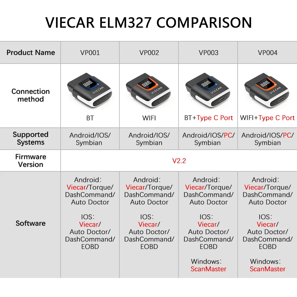 Viecar ELM 327 PIC18F25K80 V2.2 OBD2 Bluetooth 4 0 сканер ODB для Android/IOS OBD 2 Автомобильный