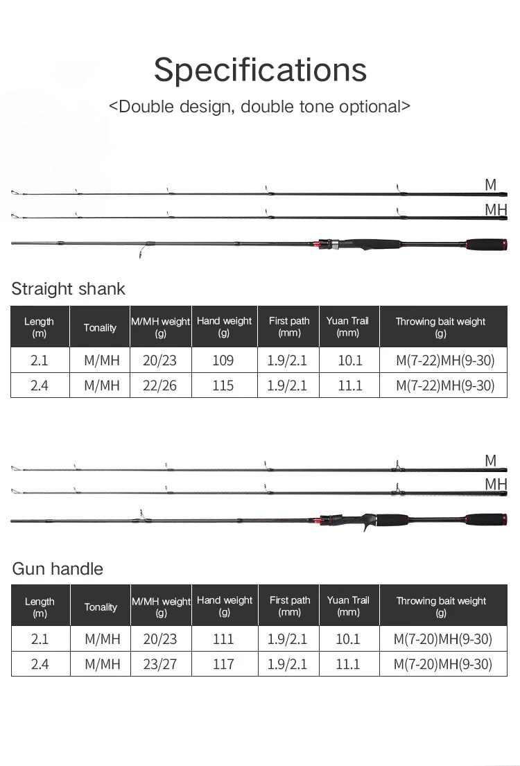 Карбоновая спиннинговая Удочка 2,1 м, удочка для ловли на приманку, дорожный ультра светильник, спиннинговая приманка, 9 г-30 г, m/ML/MH удилище