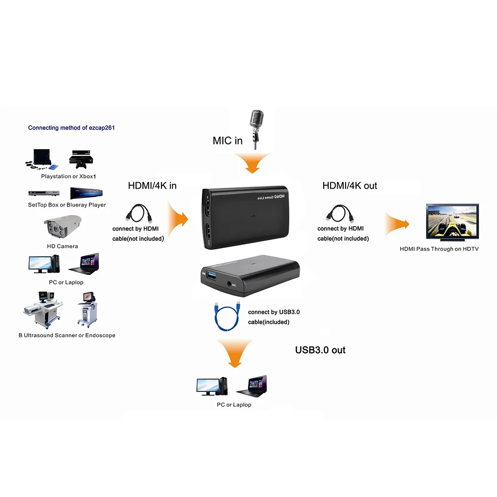 

HDMI USB3.0 4K 30P Portable Game Record With Mic Input Broadcast 60fps Video Capture Card Conference For Windows For Mac