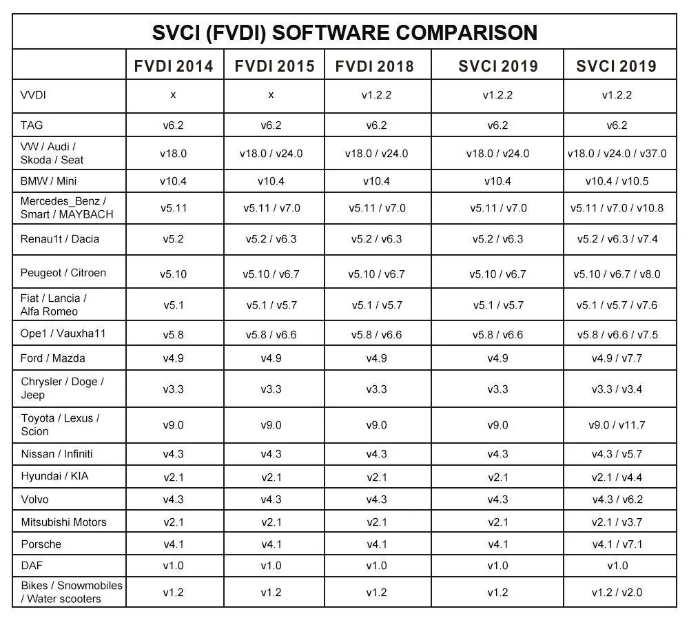 A+ недавно SVCI FVDI // ABRITES 18 программного обеспечения для большинства автомобилей ABRITES Сканер Полная FVDI диагностический инструмент