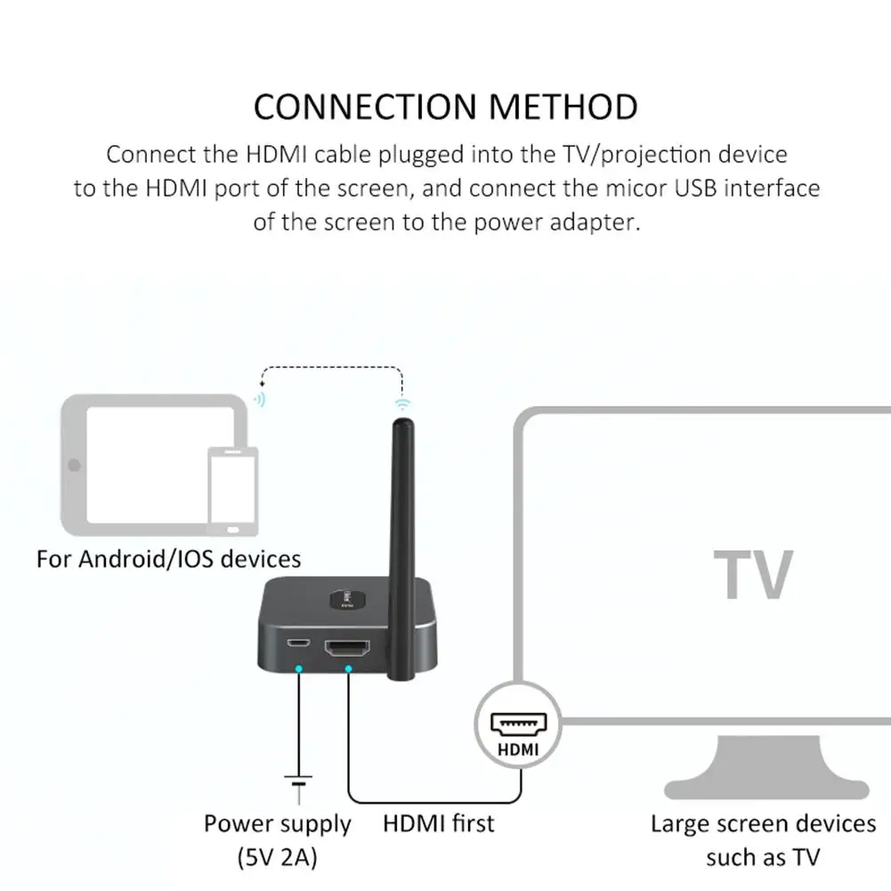 HD tv 5G беспроводной экран с высокоскоростным стабильным сигналом ПВХ HDMI черный экран для ТВ s мониторов проекторы