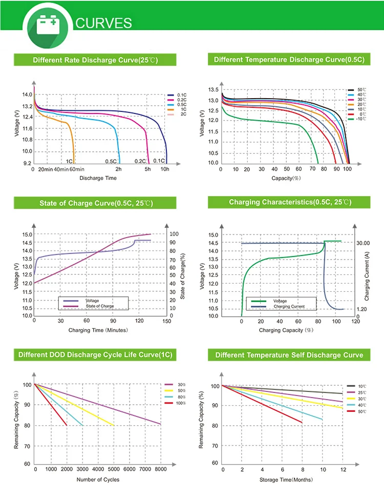 li ion 48v 100ah (5kwh) lithium battery pack 51.2v100Ah LiFePO4 solar 200ah 100ah energy storage vrla battery