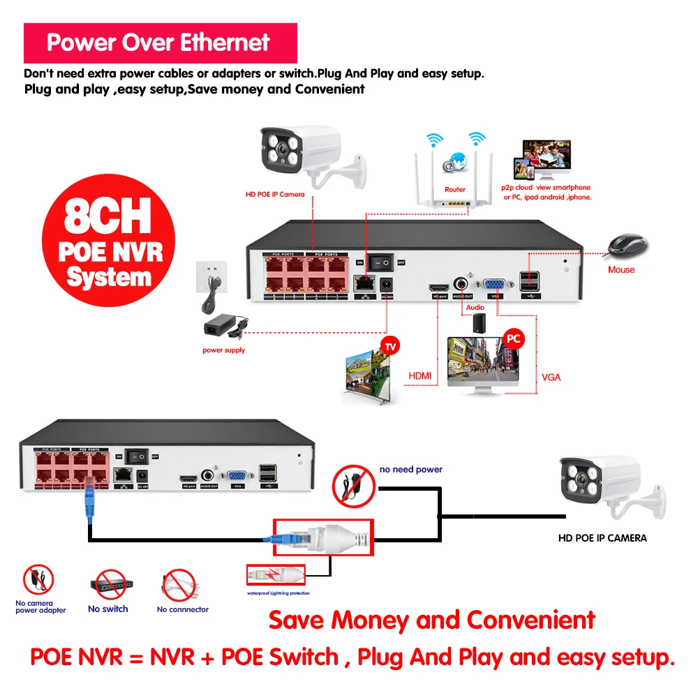Система видеонаблюдения H.265 4 канала 8 каналов 16 5 Мп POE NVR МП IP камера 2560*1944 наружный
