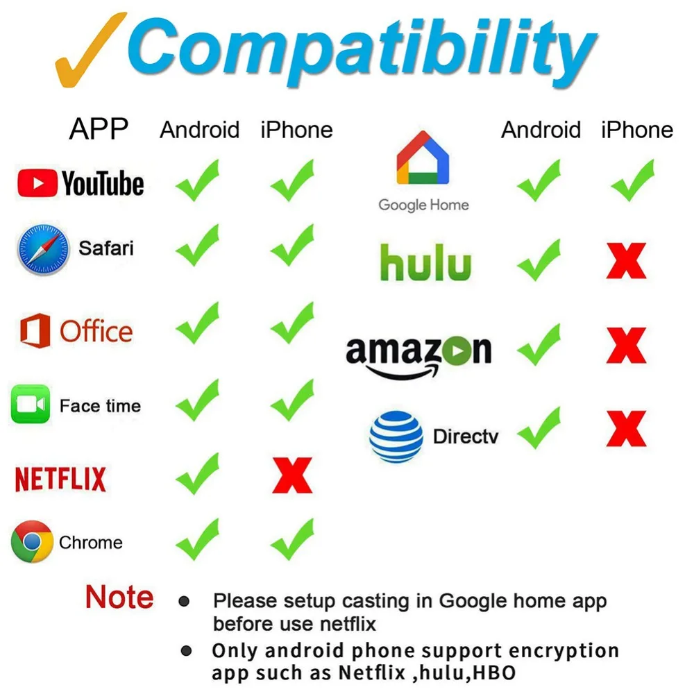 HDMI 2,4G/5G двойной частоты беспроводной WiFi дисплей ключ экран зеркальное отображение для Android IOS YouTube Netflix Google Chrromecast 2