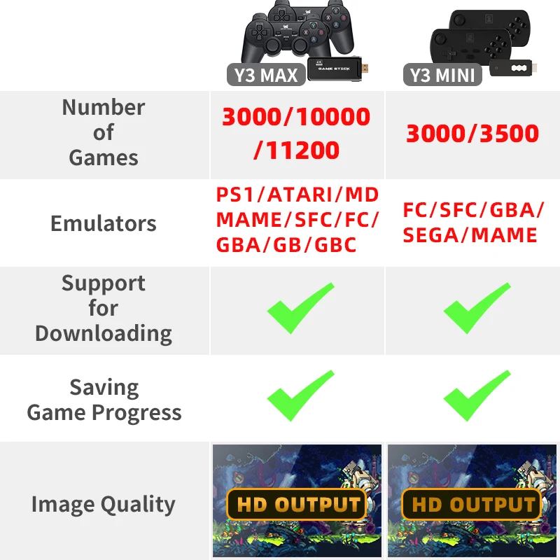 Игровая консоль DataFrog HD для PS1/SNES 10000 игр 2 4 ГГц беспроводной двойной контроллер