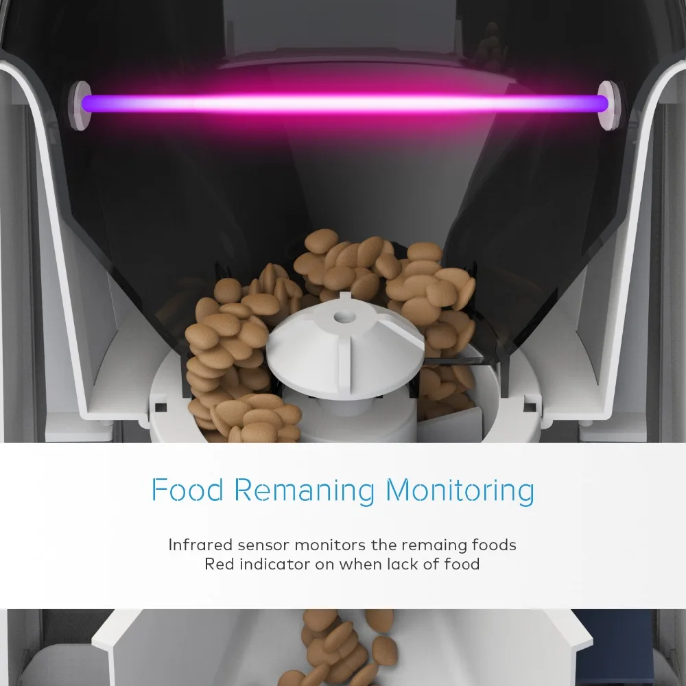Food Remaning Monitoring