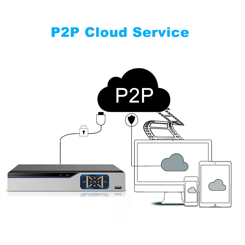 1080P Гибридный AHD/ONVIF IP/аналоговый/TVI/CVI/ DVR цифровой видеорегистратор CCTV P2P удаленная
