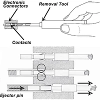 JRready ST5135 Removal Tool Kit DRK12B(M81969/19-02) DRK16B (M81969/19-01) DRK20B(M81969/17-03) MIL-Spec Extraction Tool Kit 2