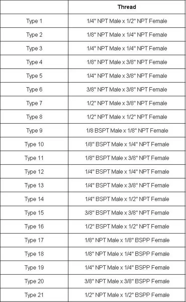 Hose Pipe Fitting Pipe Fitting Water Pipe Fitting Female To Male 1/8" 1/4" 3/8" 1/2" NPT BSP Reduce Brass Pipe Fitting Adapter Pressure Gauge Gas Water