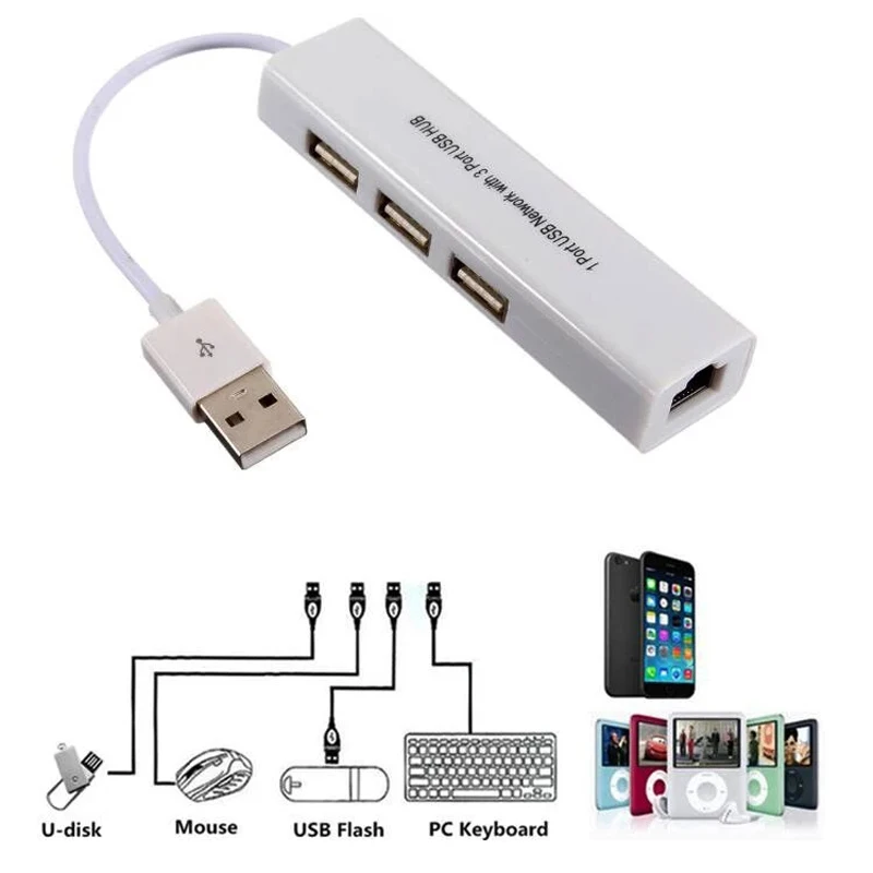 Usb-хаб высокоскоростной USB для передачи данных RJ45 Ethernet сетевой адаптер карта 3 порта USB 2,0 концентратор для ПК Macbook Windows