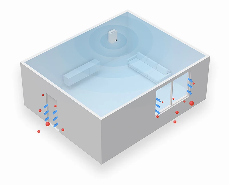 Xiaomi очиститель воздуха настенный бытовой бесшумный очиститель свежего воздуха интеллектуальный контроль подачи кислорода очиститель воздуха