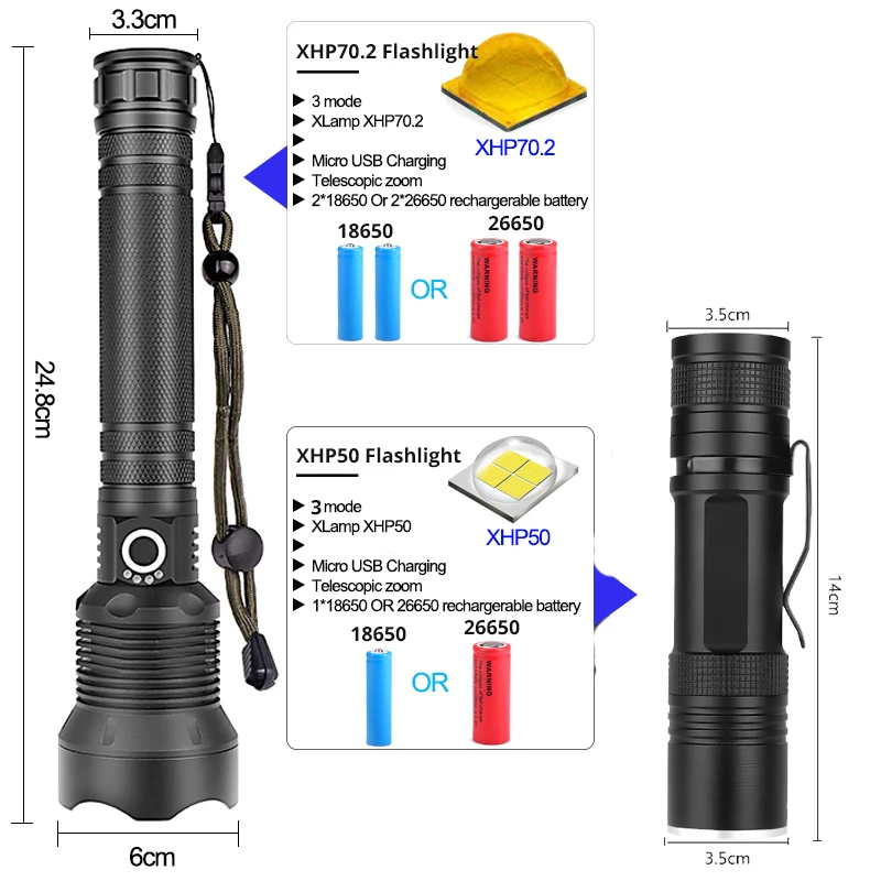 Мощный xhp70.2 светодиодный фонарик usb зум факел 3 режима освещения xhp50 приведенный в действие 18650 26650 Перезаряжаемые батарея для использования вне помещений