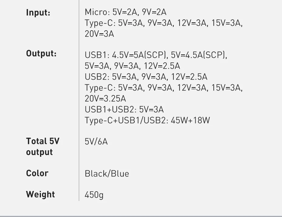 10000mAh, QC 4.0, 3.0, Carregamento Rápido, Carregador para iPhone 12, Xiaomi