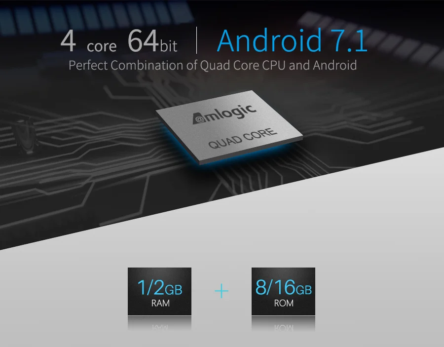 Mecool M8S PLUS W Amlogic S905W ТВ приставка Android 7,1 4K ультра тонкий смарт 2G ram 16G rom 2,4G WiFi HD телеприставка плеер Поддержка 3D