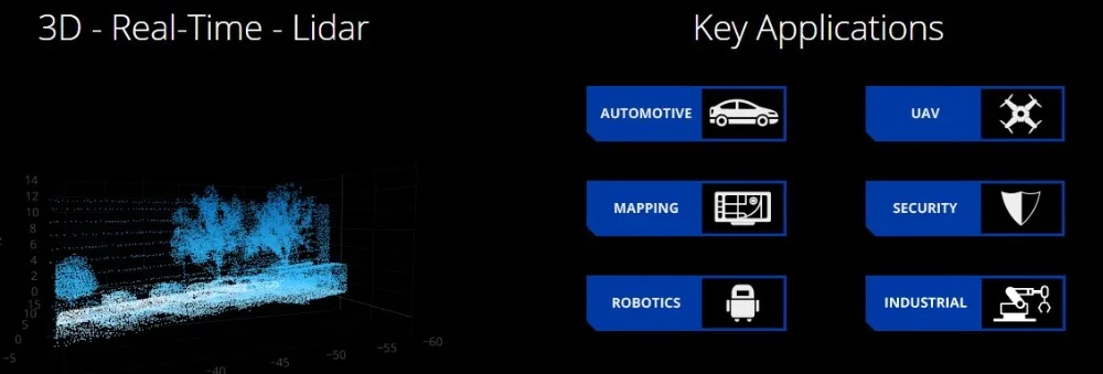 Американский 3D 16 линия LiDAR PUCK VLP-16 датчик lidar