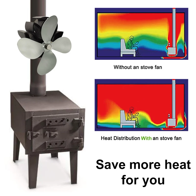 Зажим установленный тип 4 лопасти вентилятор для печи, работающий от тепловой энергии komin бревен горелки экологичный тихий вентилятор дома эффективное распределение тепла