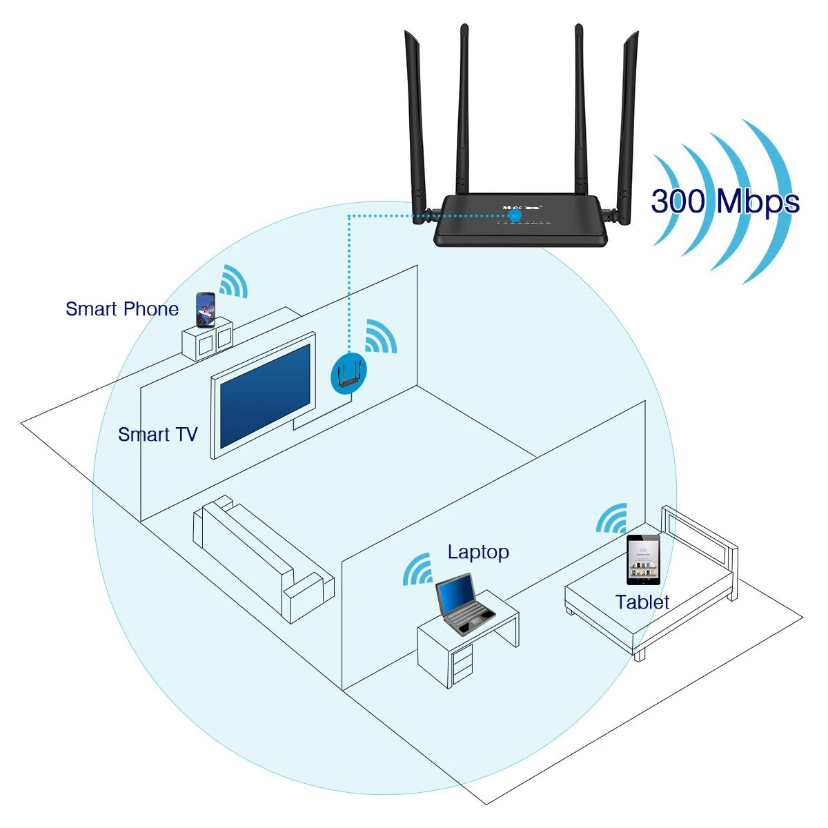4x5dBi 300 Мбит/с Wi-Fi маршрутизатор 2,4 ГГц Диапазон Беспроводной маршрутизатор расширитель приложение управление расширитель сигнала с умным