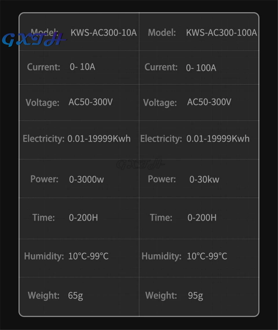 LED Digital AC Wattmeter com função de