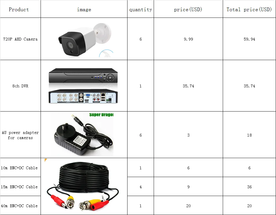 

CCTV SYSTEM FOR Joel Tetava