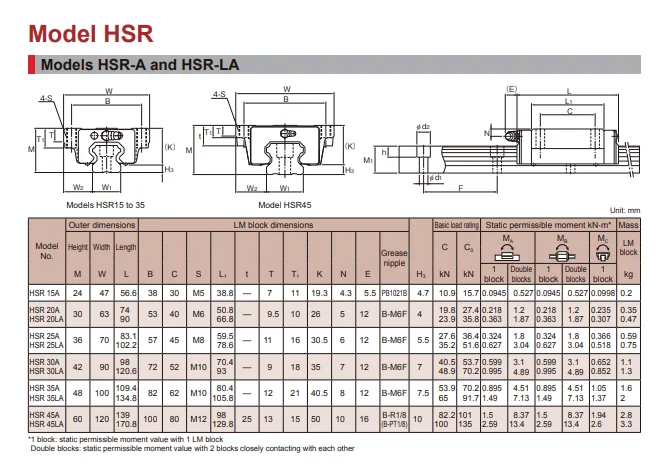 HSR