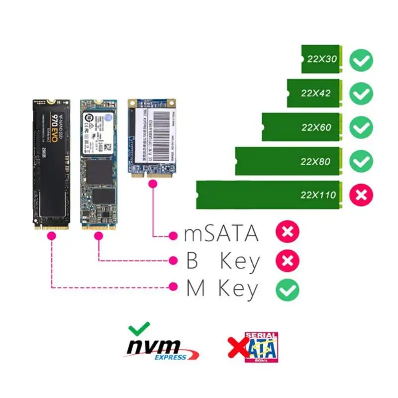 Накопитель SSD с протоколом NVME корпус, M.2 NVME к USB C адаптер с черным корпусом, USB 3,1 Gen 2(10 Гбит/с) для samsung 960/970 EVO/PRO M2 диск PCIe SSD