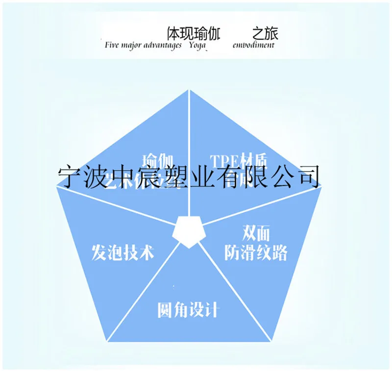 Ningbo 6 мм двойной цвет TPE коврик для йоги двойной слой толстый Противоскользящий носимый фитнес удлиненный Расширенный Начинающий Коврик для упражнений