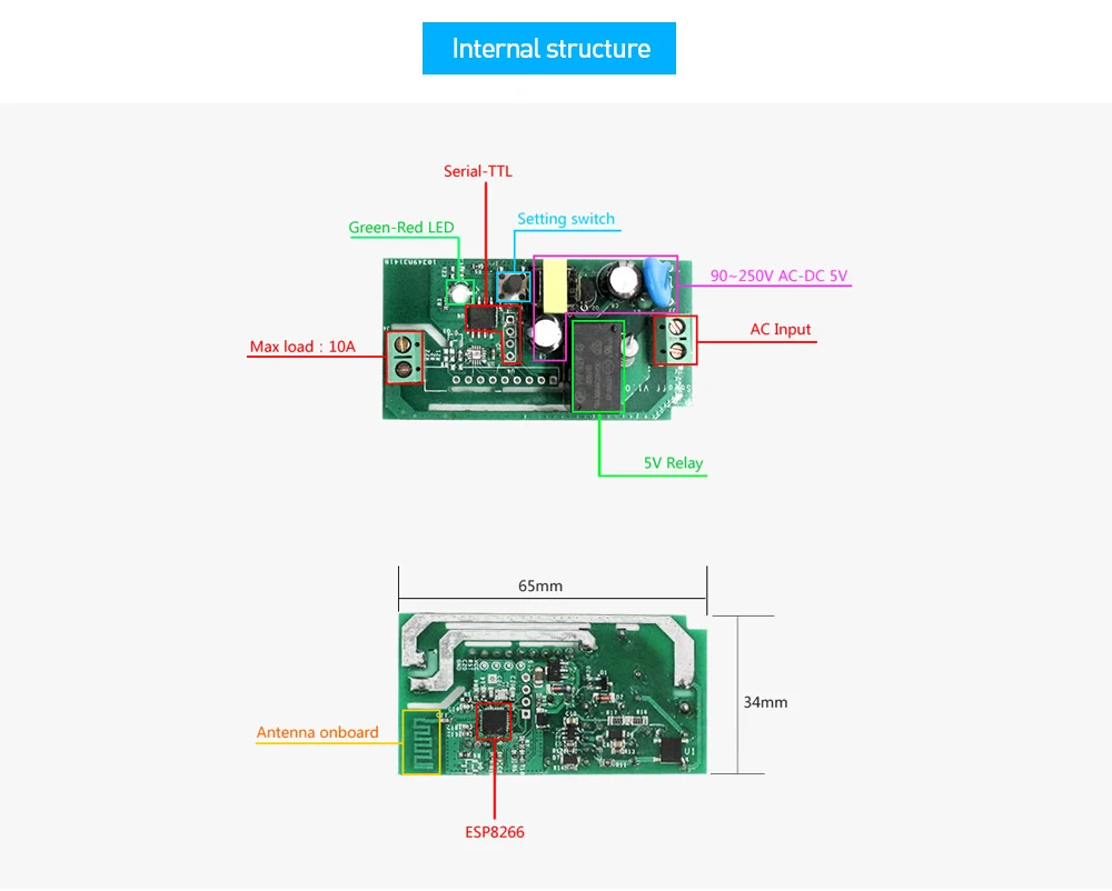 1/2/3/4/5/6/8/10 шт. SONOFF Basic Смарт Беспроводной Wi-Fi пульт дистанционного управления Переключатель Управление Модуль Автоматизации "сделай сам" умный дом модуль 10A/2200W