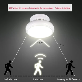 

Rechargeable LED Night Light 360 Degree Rotating Security Wall Lamp Motion Sensor Light For Bedroom Stair Kitchen Toilet Lights
